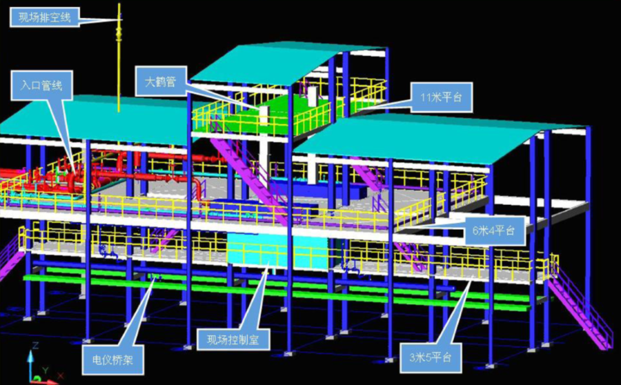 火車(chē)大鶴管裝車(chē)系統